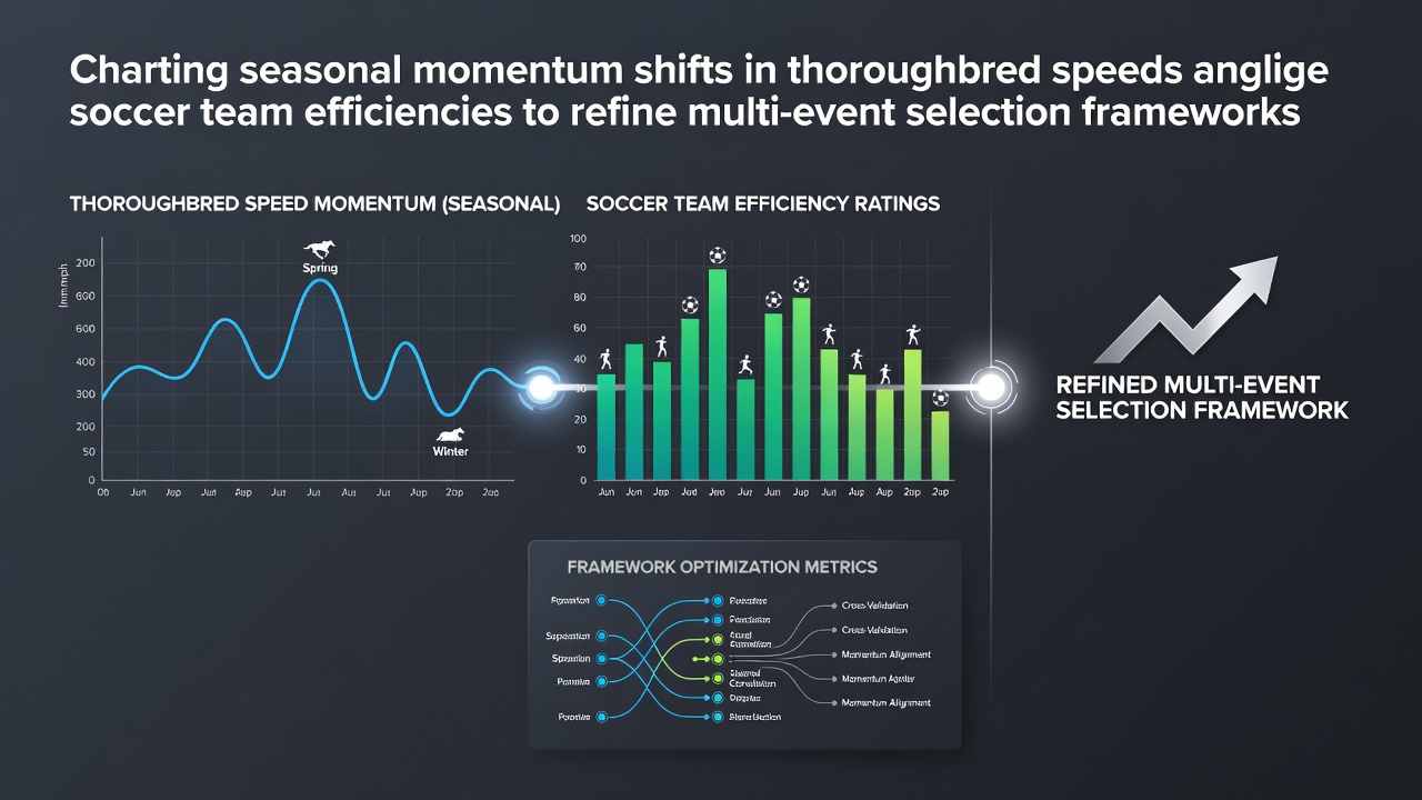 Data visualization showing seasonal speed trends for thoroughbreds plotted against soccer team efficiency metrics across multiple leagues